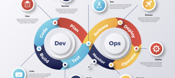 DevOps and SDLC; an Ecosystem of Quality & Delivery Excellence